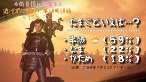 【仁王２】初見プレイがんばります♪　★１０６　４周目♪